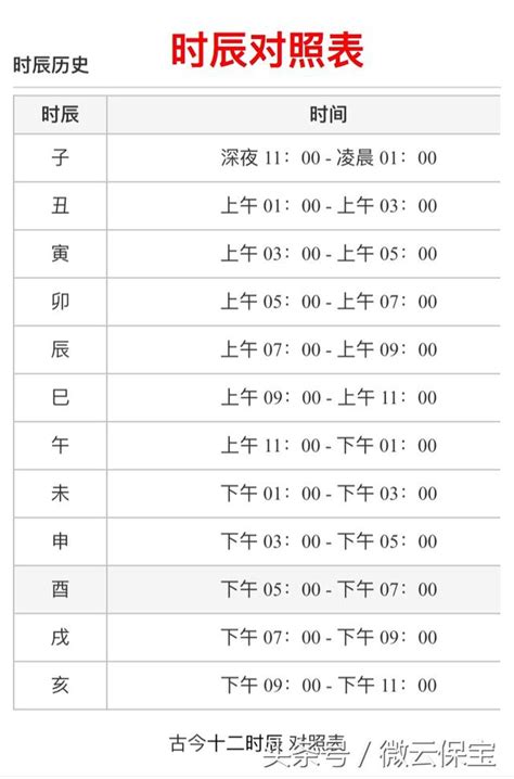 天干地支時間表|時辰對照表